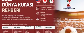 2026 Dünya Kupası Rehberi: A Milli Takım, Gruplar, Fikstür, Kural Değişiklikleri ve Tarihler