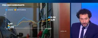 Carburants : Les Prix S’Envolent, La Colère Monte