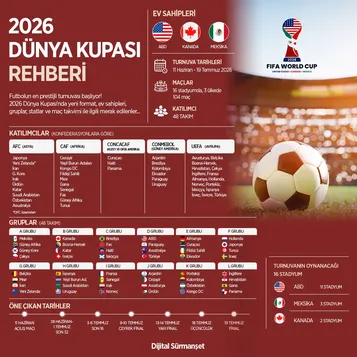 2026 Dünya Kupası Rehberi: A Milli Takım, Gruplar, Fikstür, Kural Değişiklikleri ve Tarihler