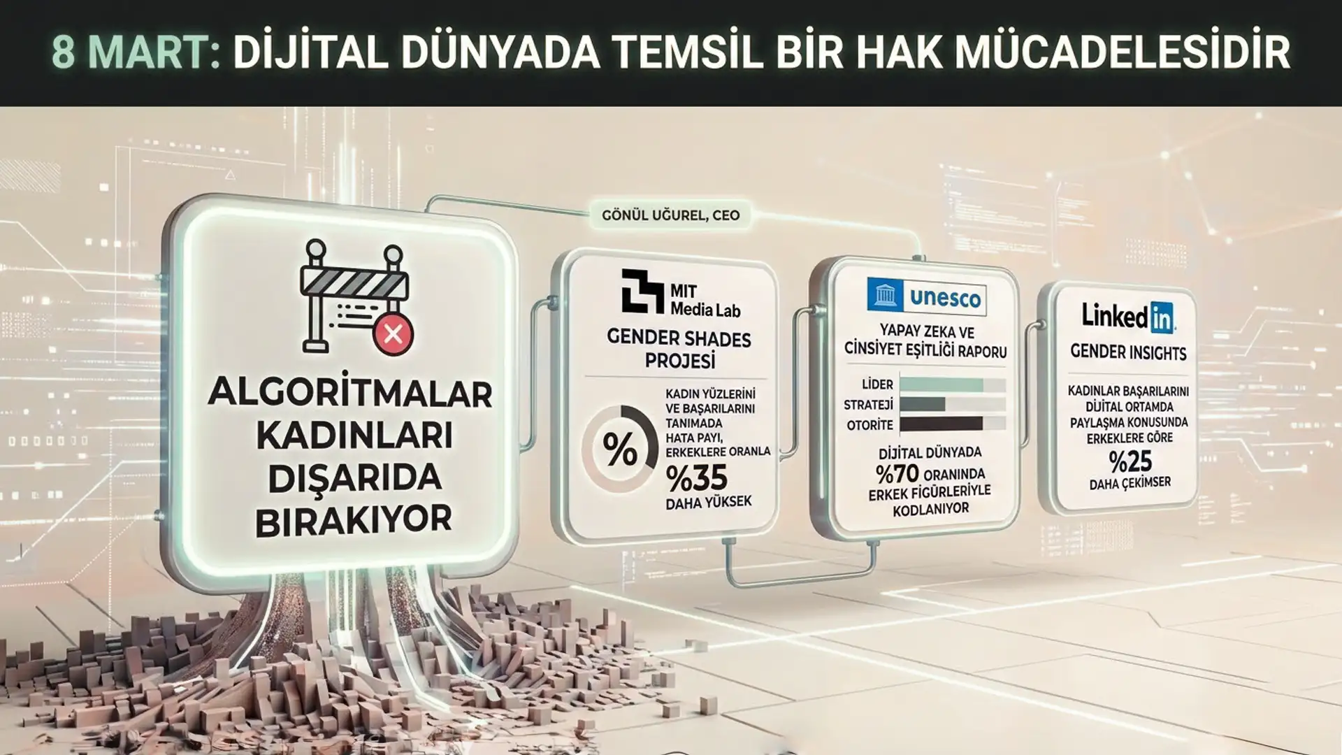 Clean Sheet Global CEO’su Gönül Uğurel: “8 Mart, Kadınların Dijital Dünyadaki Hak Mücadelesinin Simgesidir”