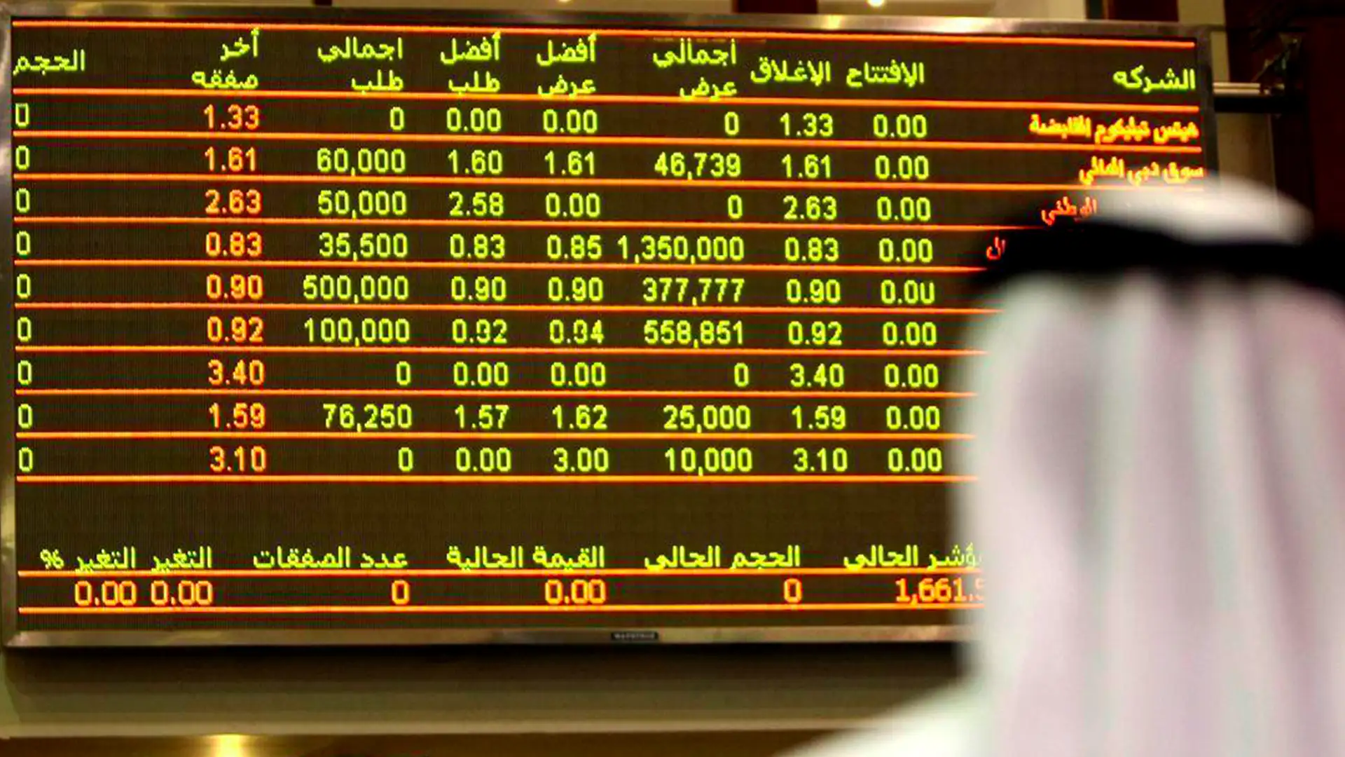 İran Savaşı Körfez'e sıçradı: Dubai Borsası Büyük Kayıplar Yaşadı